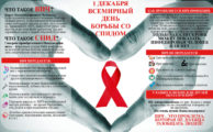 "Стоп ВИЧ-СПИД"