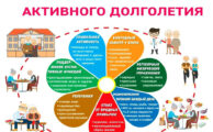 Школа здоровья: раскрыли «Секреты активного долголетия»